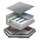 Теплый пол с доставкой в NAME